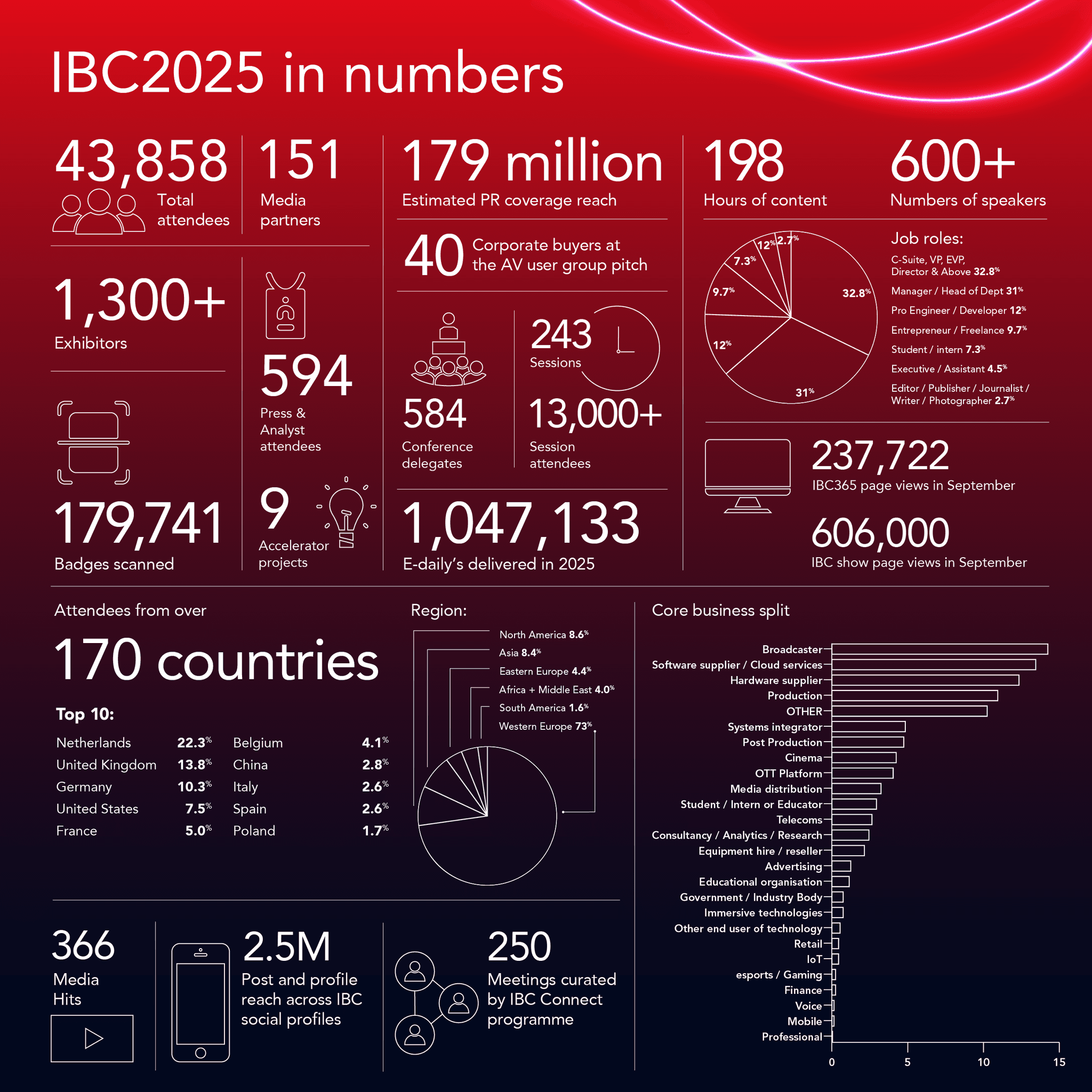 IBC2026 – International Broadcasting Convention